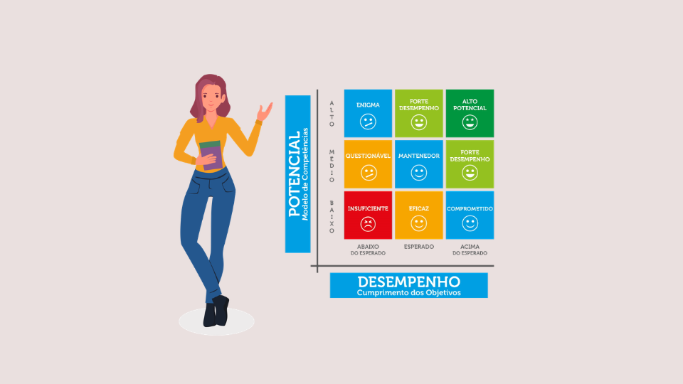 Sucessão e 9Box: preparando o futuro da empresa hoje