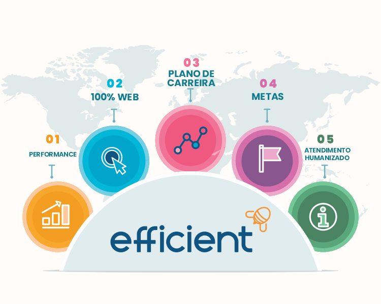 O engajamento, o clima e a cultura da empresa vão melhorar