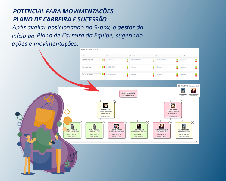 Plano de Carreira de Movimentações