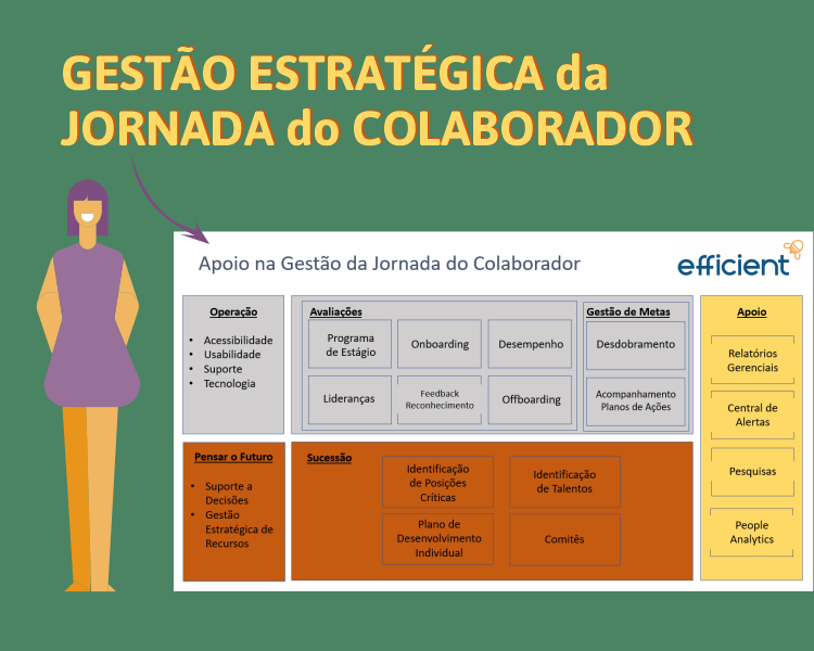Gestão Estratégica da Jornada do Colaborador